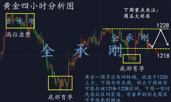 外汇期货股票比特币交易