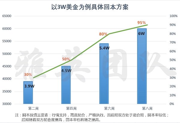 外汇期货股票比特币交易