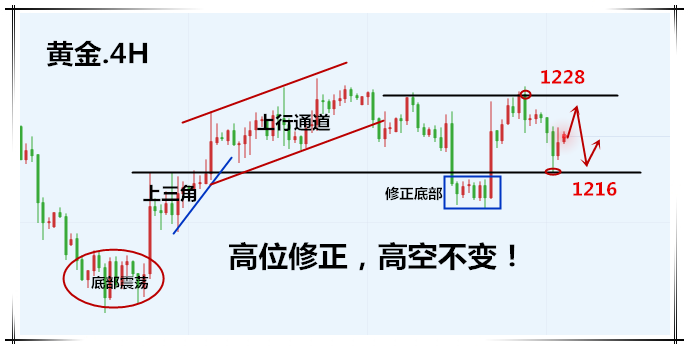 外汇期货股票比特币交易