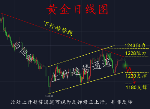 外汇期货股票比特币交易