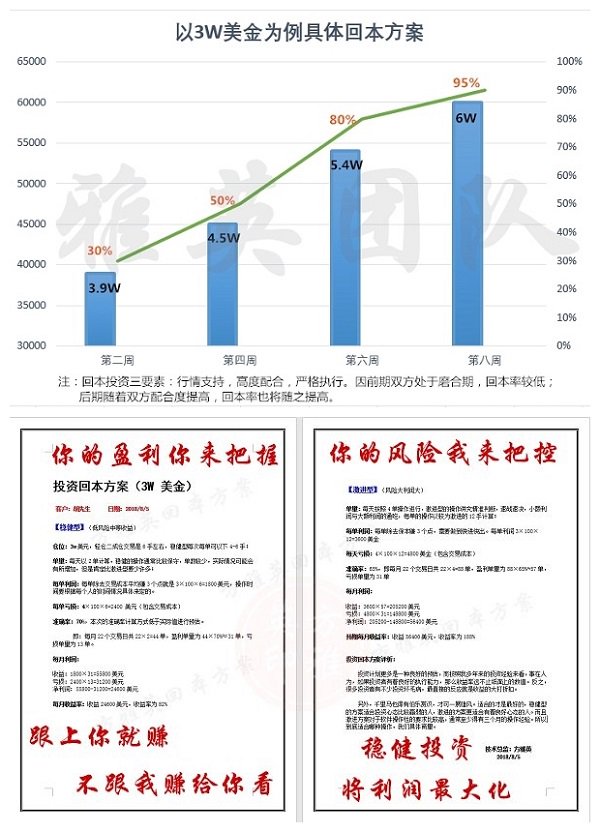 外汇期货股票比特币交易