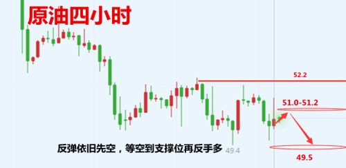 外汇期货股票比特币交易