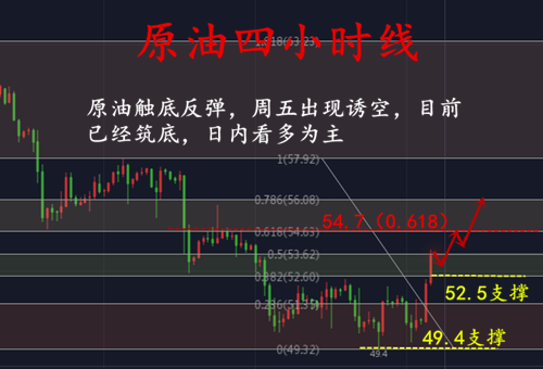 外汇期货股票比特币交易