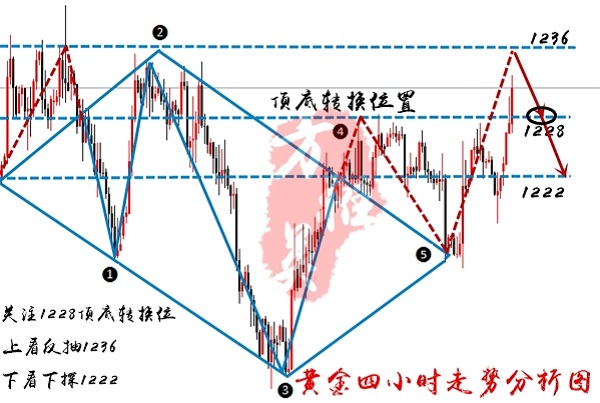 外汇期货股票比特币交易