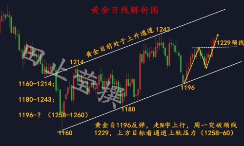 外汇期货股票比特币交易