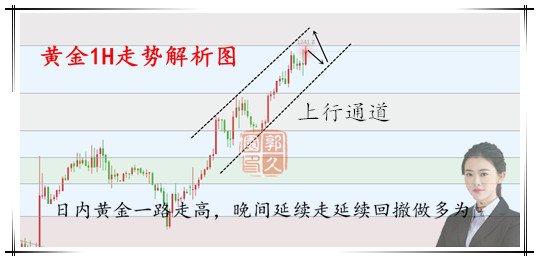 外汇期货股票比特币交易