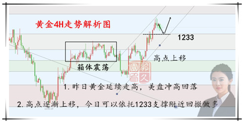 外汇期货股票比特币交易