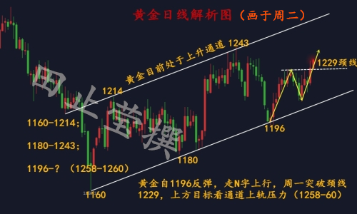 外汇期货股票比特币交易