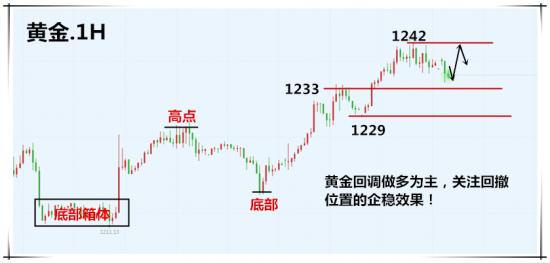 外汇期货股票比特币交易