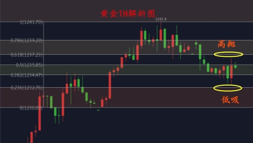 外汇期货股票比特币交易