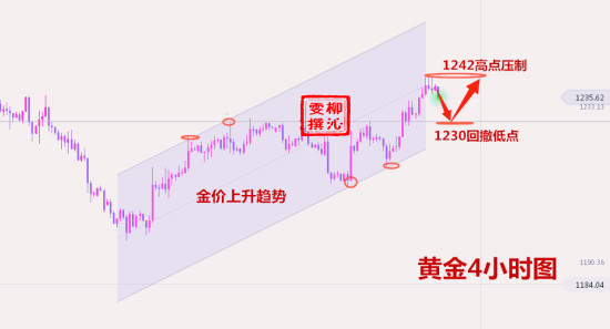 外汇期货股票比特币交易