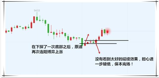 外汇期货股票比特币交易