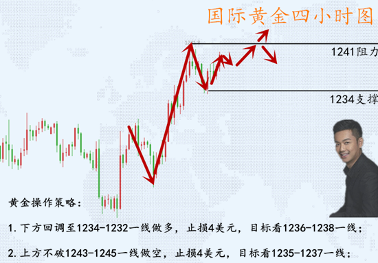 外汇期货股票比特币交易