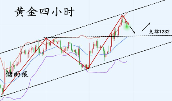 外汇期货股票比特币交易