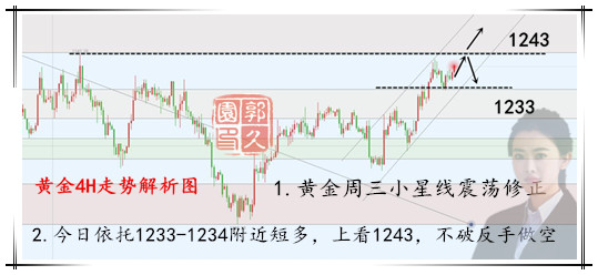 外汇期货股票比特币交易