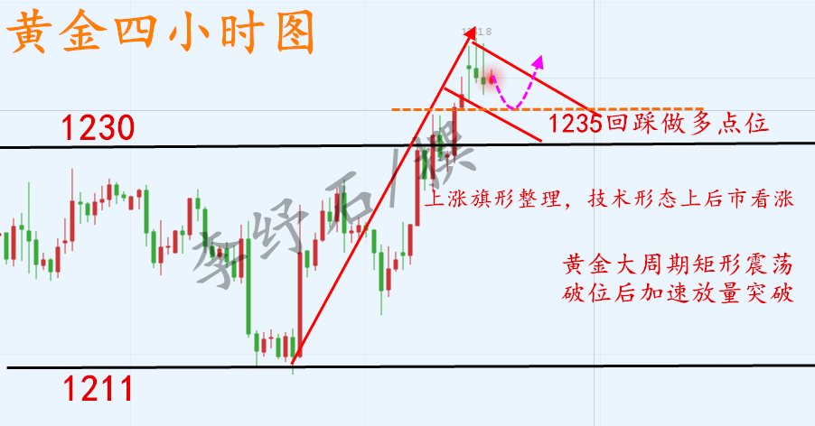 外汇期货股票比特币交易