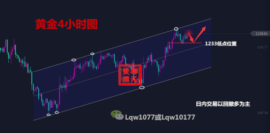 外汇期货股票比特币交易