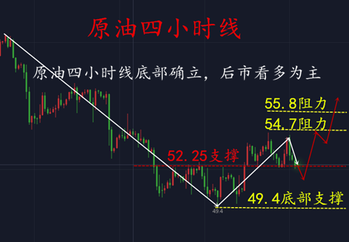 外汇期货股票比特币交易