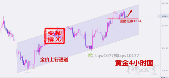 外汇期货股票比特币交易