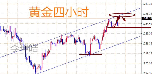 外汇期货股票比特币交易