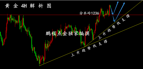 外汇期货股票比特币交易