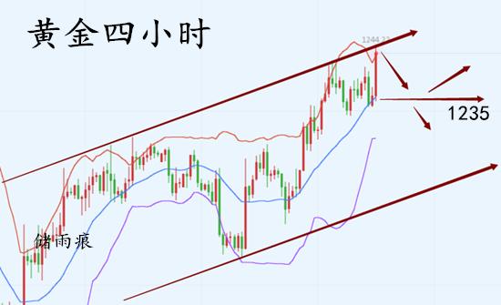 外汇期货股票比特币交易