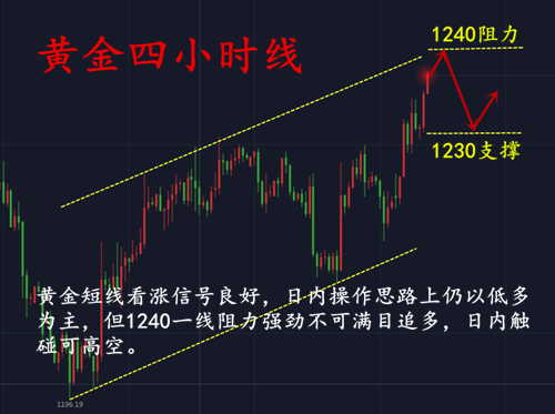 外汇期货股票比特币交易