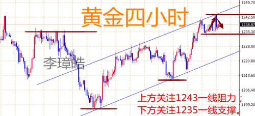 外汇期货股票比特币交易