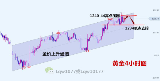 外汇期货股票比特币交易