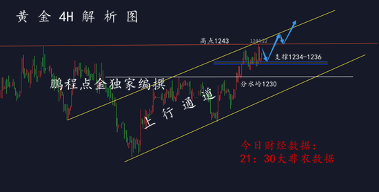 外汇期货股票比特币交易