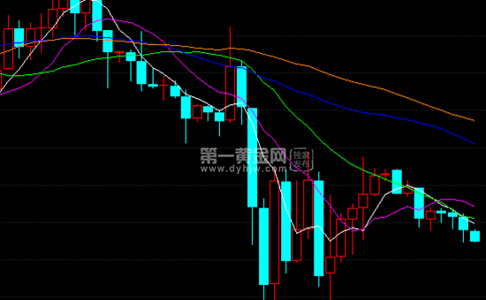 WTI<a href=