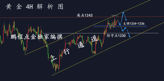 外汇期货股票比特币交易