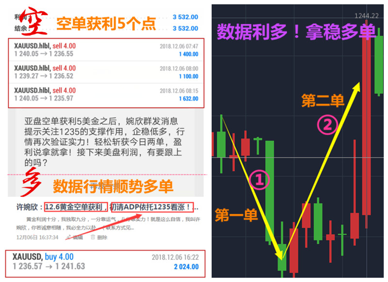 外汇期货股票比特币交易