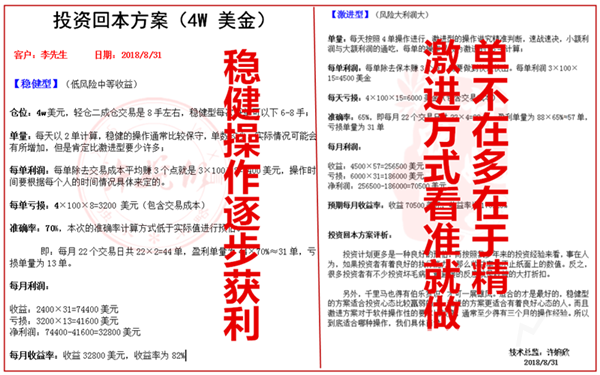 外汇期货股票比特币交易