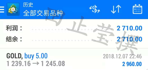 外汇期货股票比特币交易