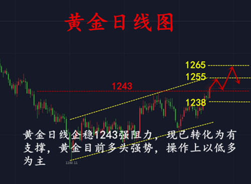 外汇期货股票比特币交易