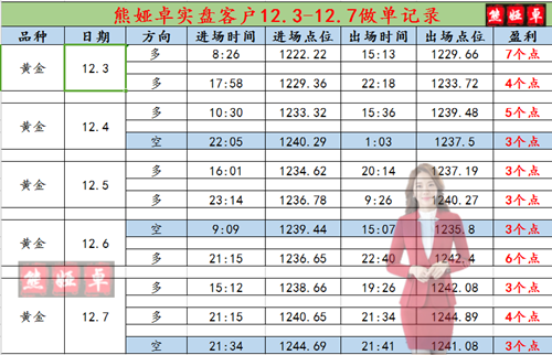 外汇期货股票比特币交易