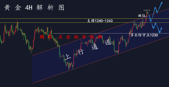 外汇期货股票比特币交易