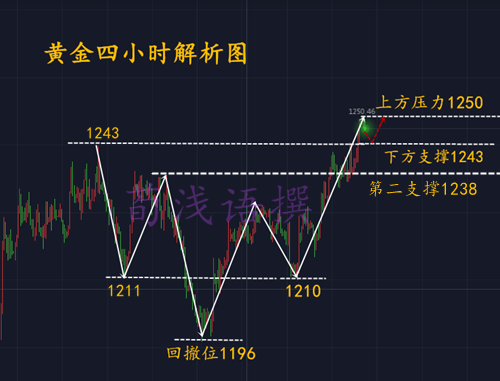 外汇期货股票比特币交易