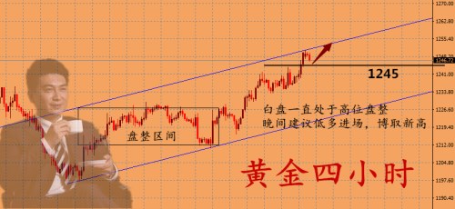 外汇期货股票比特币交易