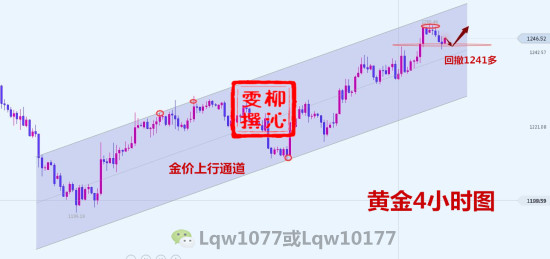 外汇期货股票比特币交易