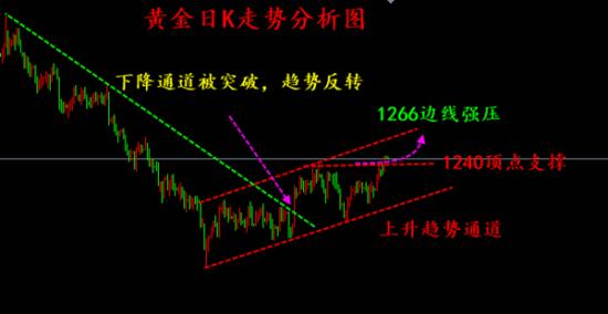 外汇期货股票比特币交易