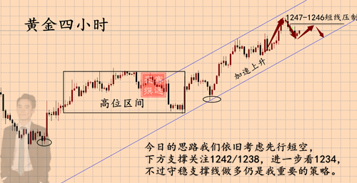 外汇期货股票比特币交易