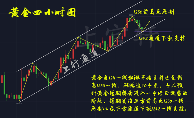 外汇期货股票比特币交易