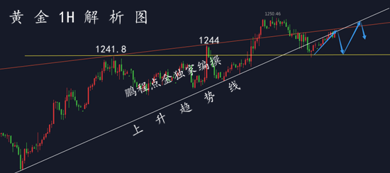 外汇期货股票比特币交易