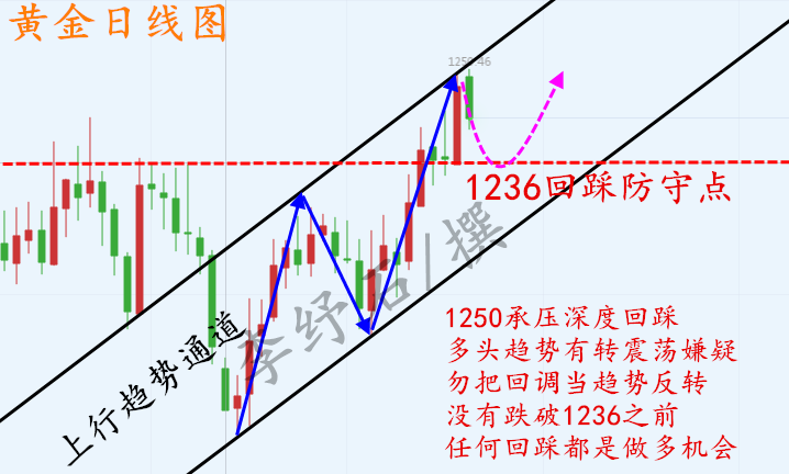 外汇期货股票比特币交易