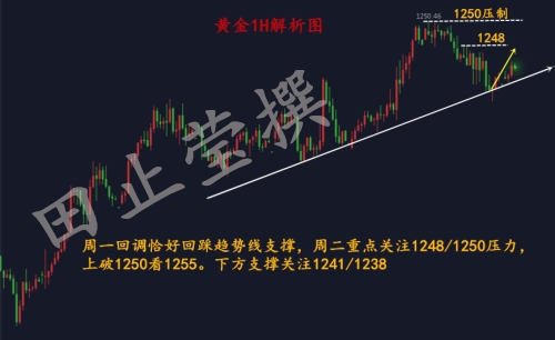 外汇期货股票比特币交易