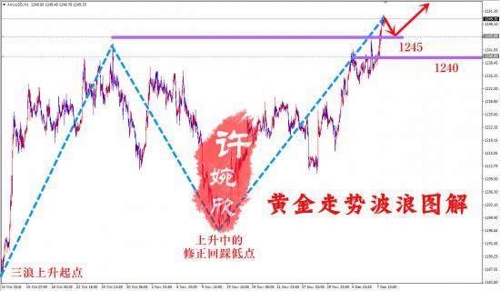 外汇期货股票比特币交易