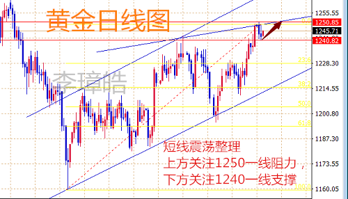 外汇期货股票比特币交易