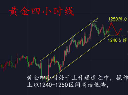 外汇期货股票比特币交易